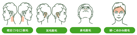 オプション（顔脱毛各部位）メンズルシアクリニック