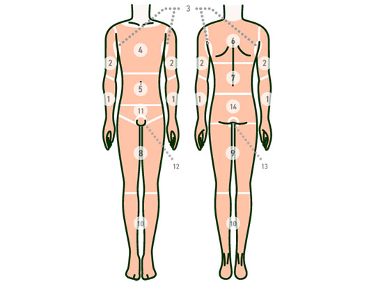 全身・VIO脱毛（メンズルシアクリニック）